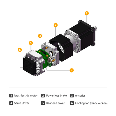 Jkongmotor 48VDC 1.27nm 400W RS485 브레이크 또는 기어박스와 함께 드라이버와 함께 열 수 있는 DC 통합 서보 모터