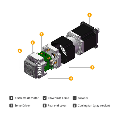 Jkongmotor 산업 광장 60mm1.27nm DC 서보 모터 400W 48V 통합 드라이버 CE 품질