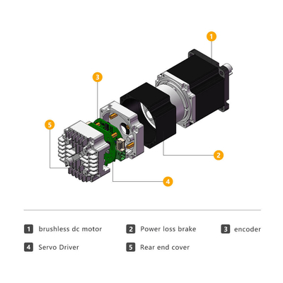 Jkongmotor 24v 36v 48v 통합 서보 모터 IDS57 Nema 23 브러시리스 DC 모터