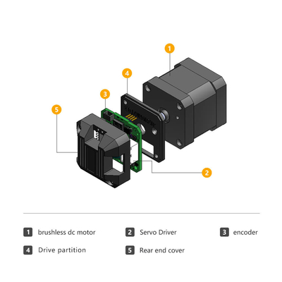 Jkongmotor 공장 42mm nema17 DC 브러쉬리스 모터 AGV 기계에 대한 33W 24V 통합 모터 드라이버